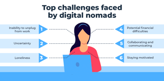 Challenges Faced by Digital Nomads