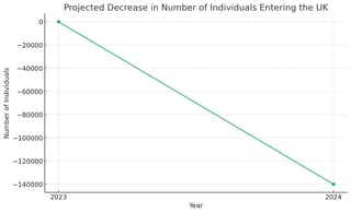 Projections-estimate-decrease