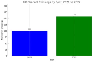 UK Channel crossings by boat