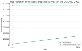 visas-granted-to-student-dependents